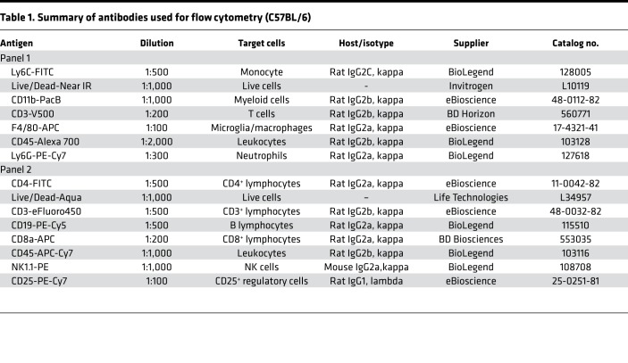 graphic file with name jciinsight-3-121560-g029.jpg