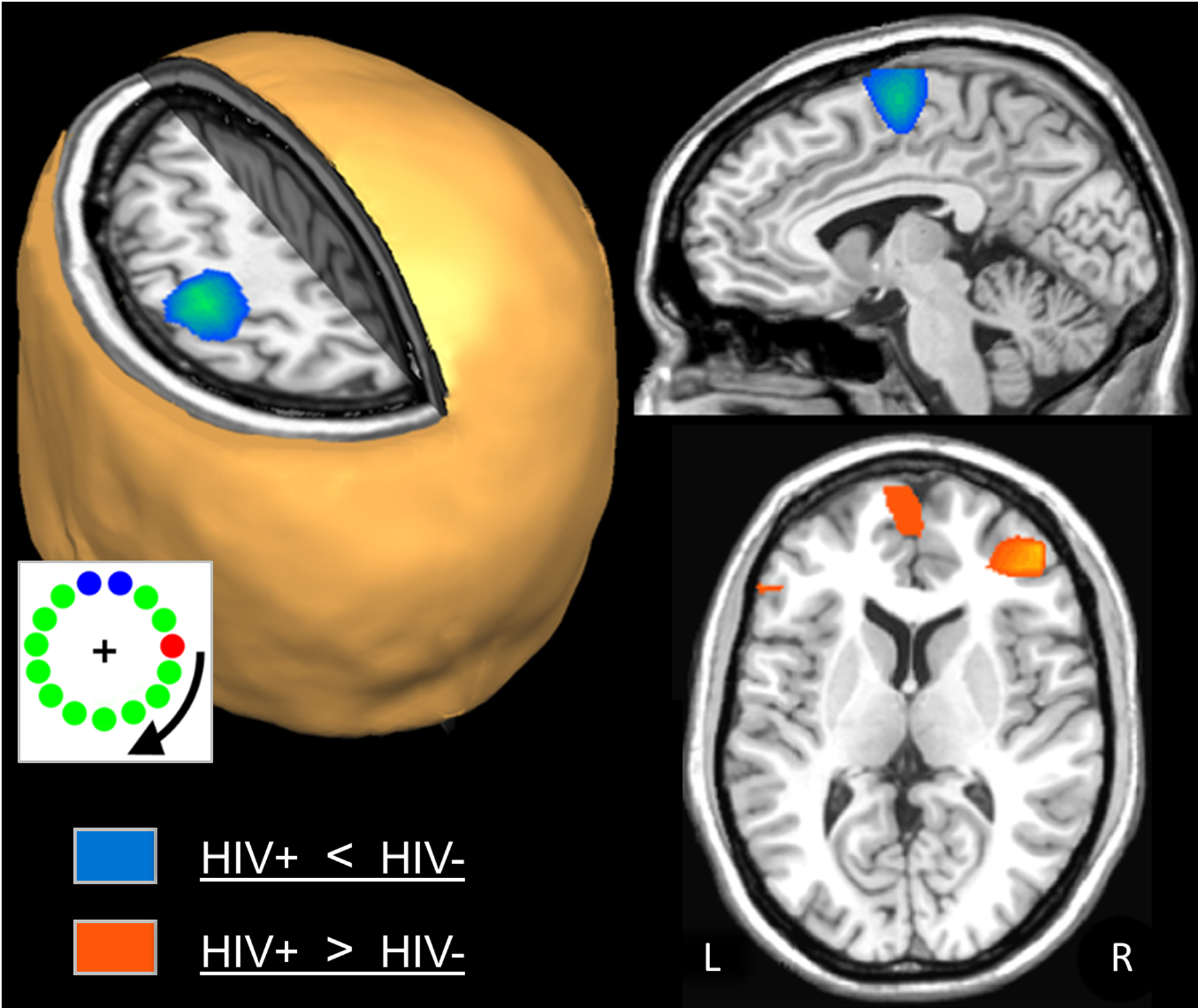 Figure 3.