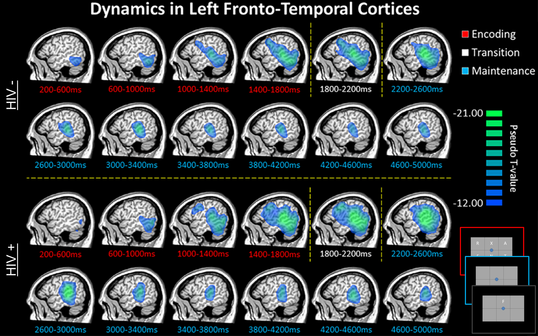 Figure 6.