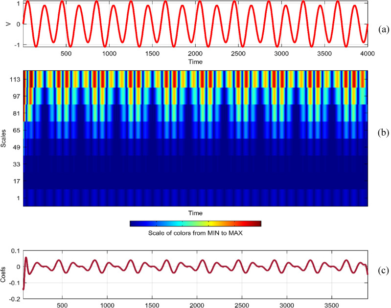 Figure 31
