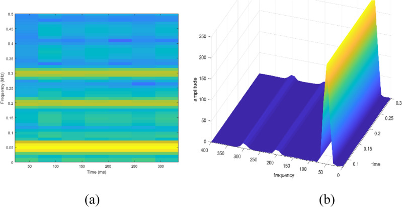 Figure 23