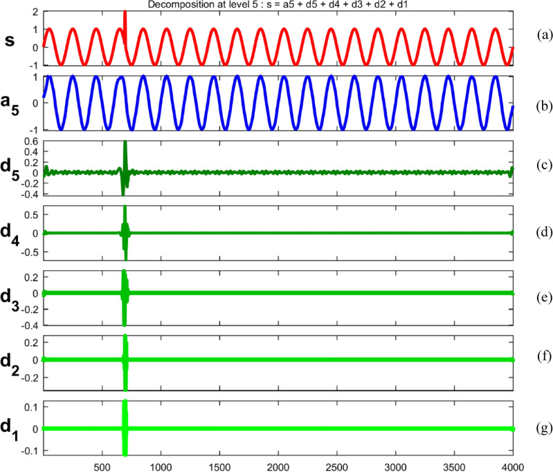 Figure 37