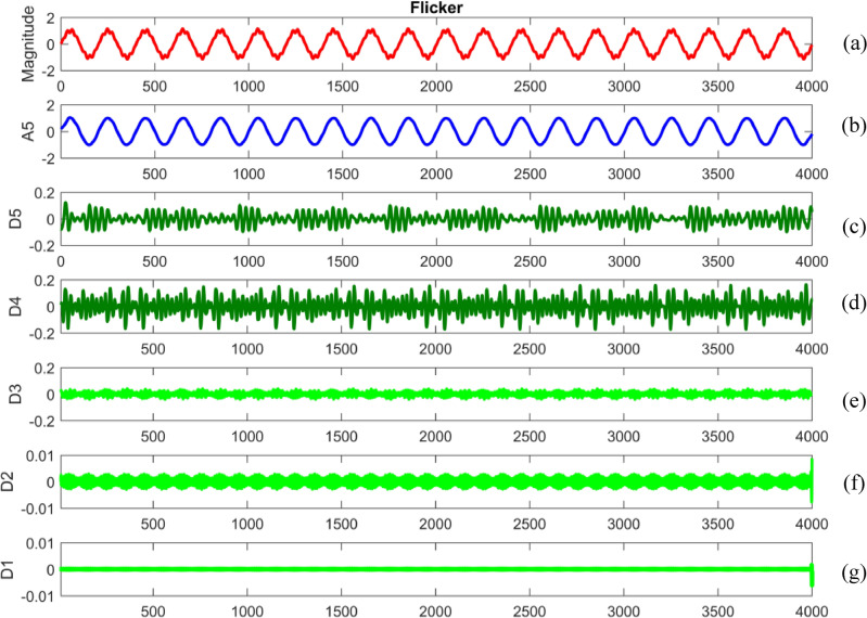 Figure 40