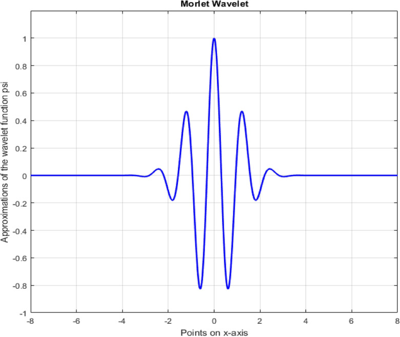 Figure 25