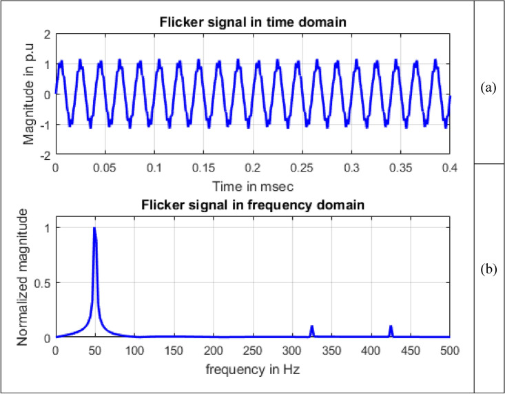 Figure 15