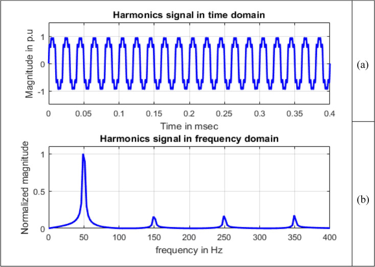 Figure 13