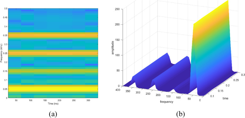 Figure 20