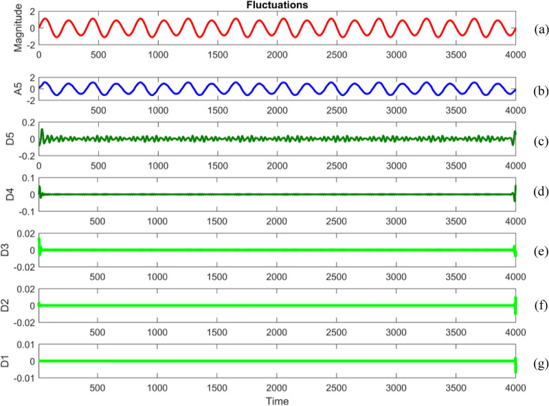 Figure 39