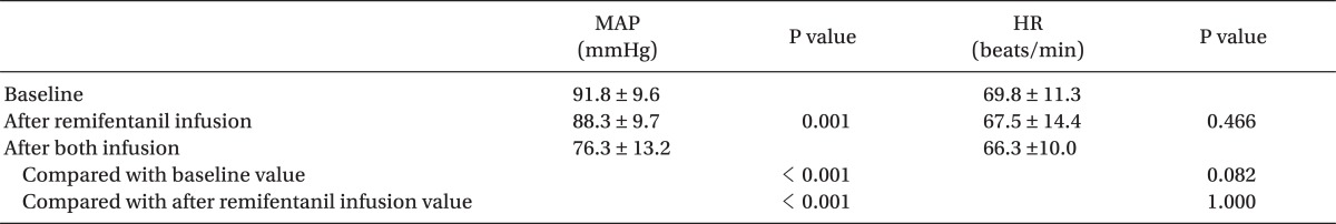 graphic file with name kjae-63-108-i001.jpg