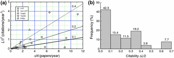 Fig. 11