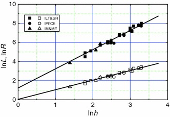 Fig. 5