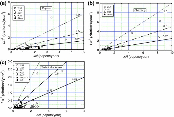 Fig. 7