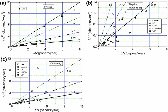 Fig. 6