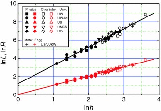 Fig. 3