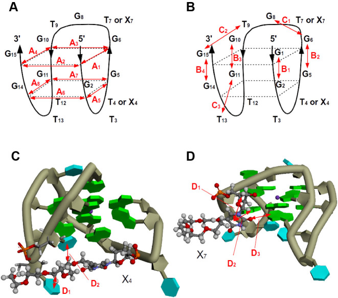 Figure 7.