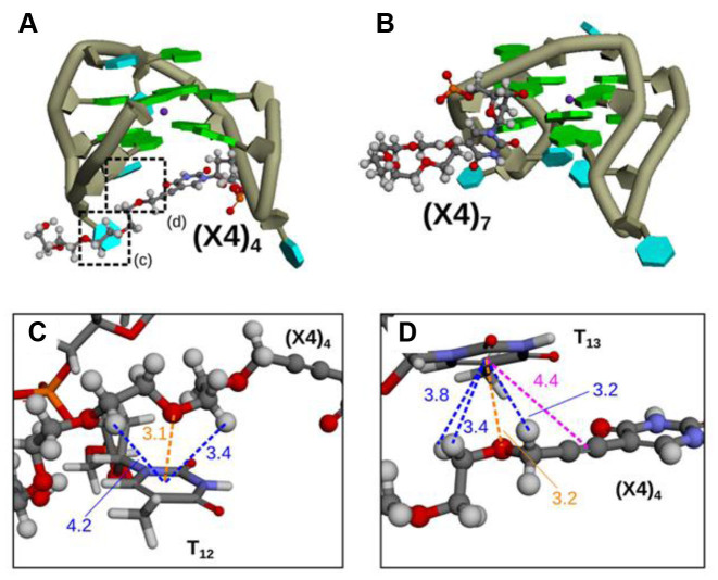 Figure 5.