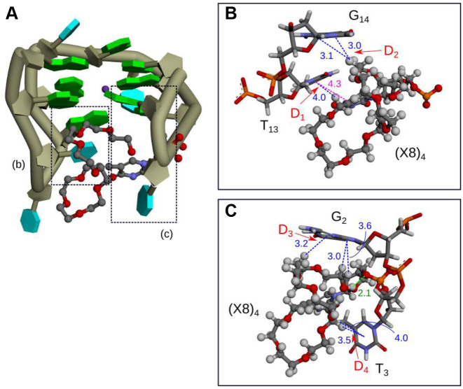 Figure 10.