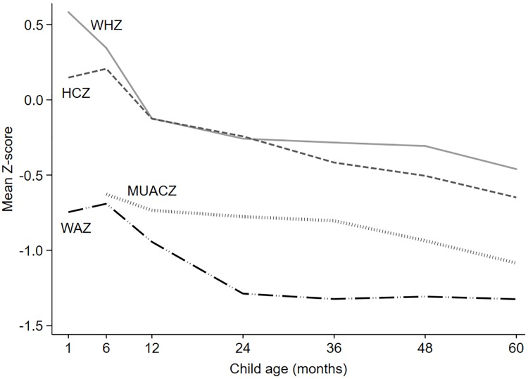 Fig 2