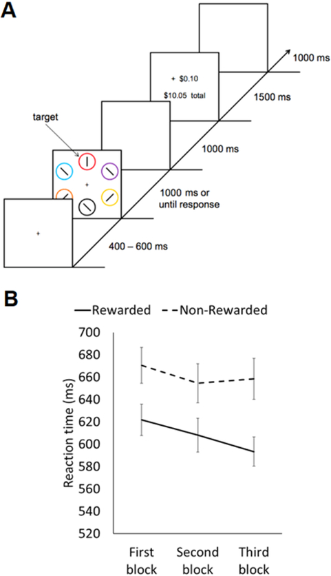 Figure 1: