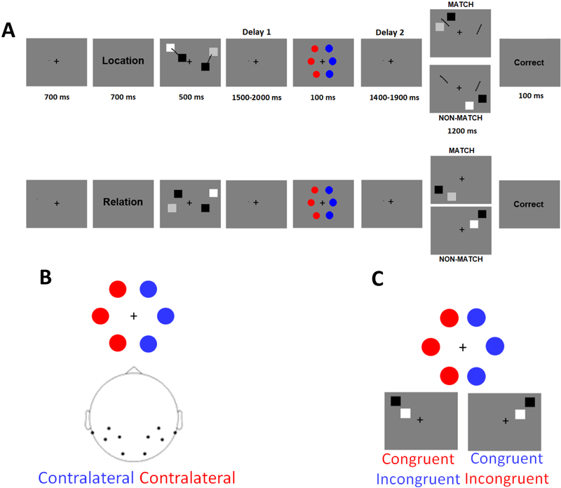 Figure 2: