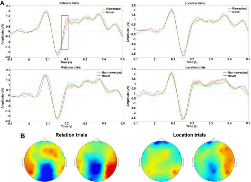 Figure 6: