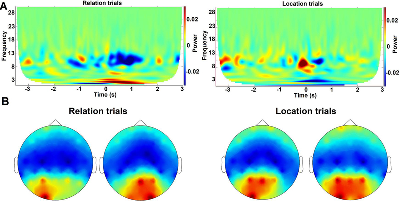 Figure 5: