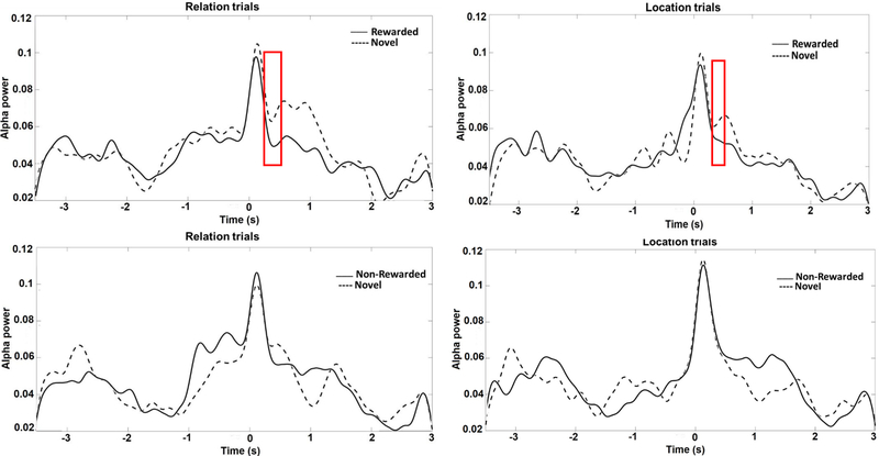 Figure 4: