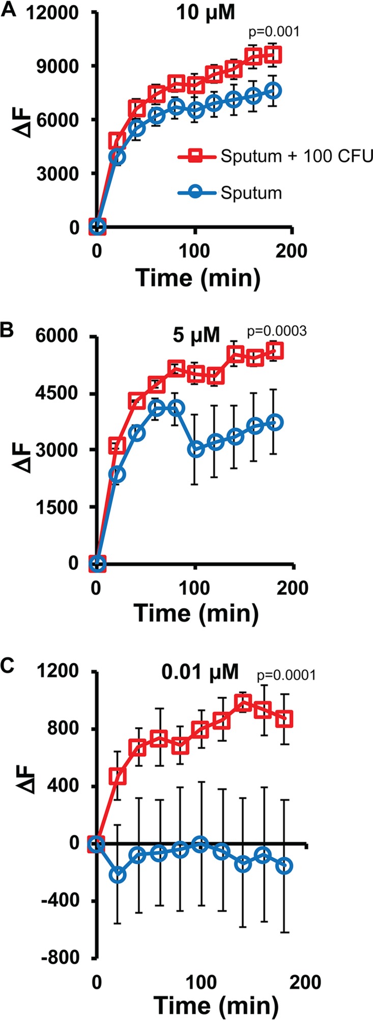 FIG 6