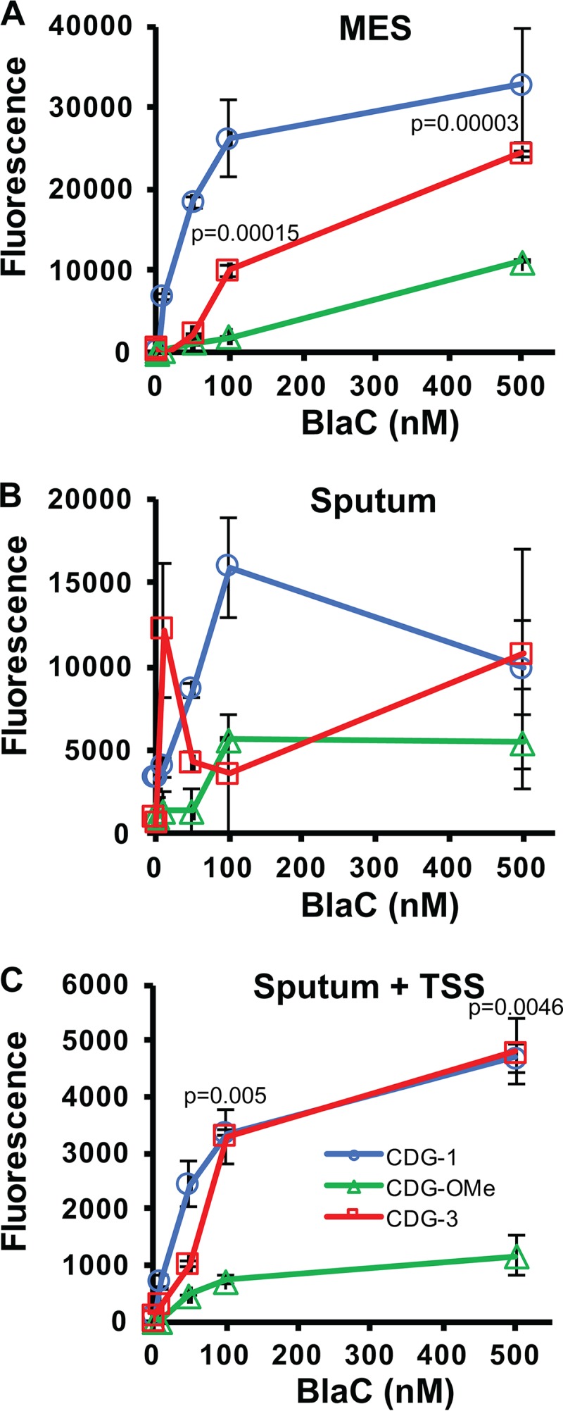 FIG 4