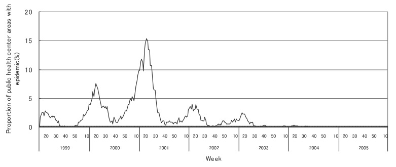 Figure 11. 