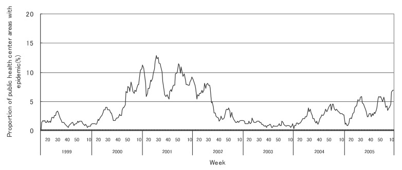 Figure 12. 