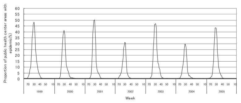 Figure 10. 