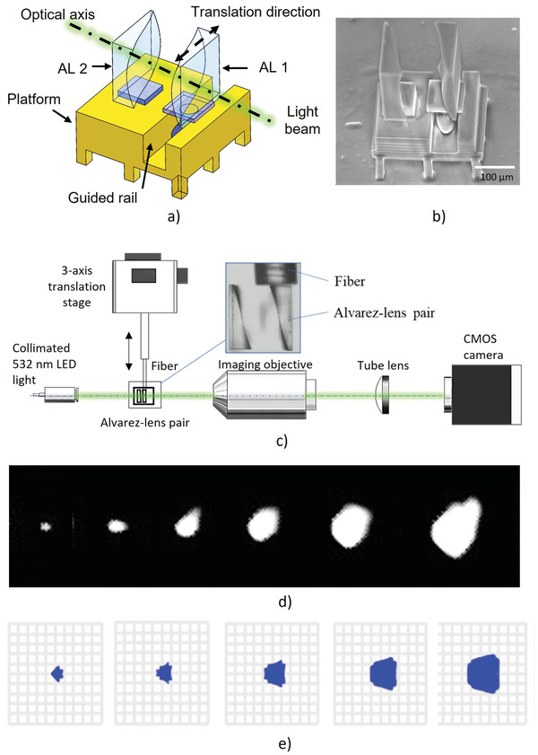 Figure 9