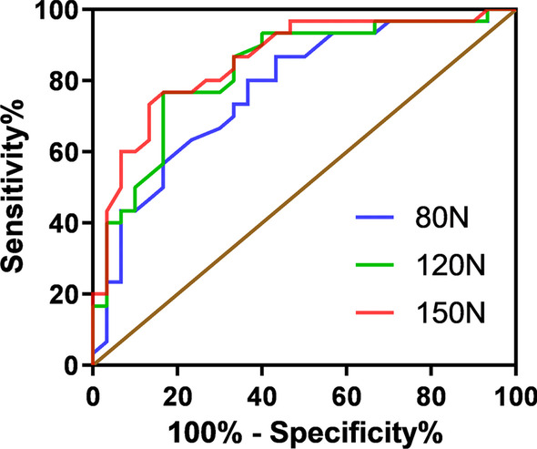 Fig. 4