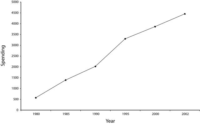 FIGURE 2—