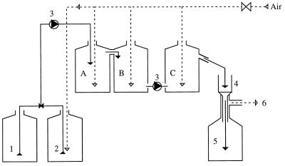 FIG. 1