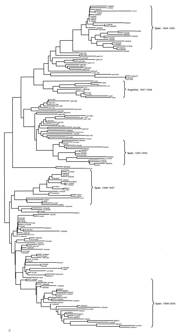 FIG. 7.