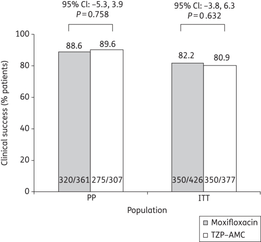 Figure 2.