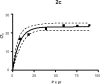 Figure 2c