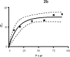 Figure 2b