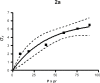 Figure 2a