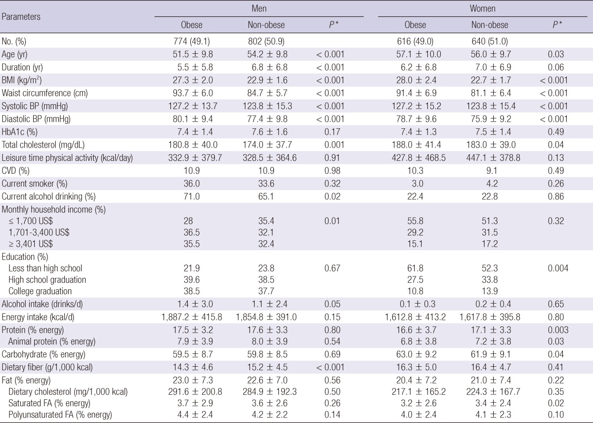 graphic file with name jkms-27-1188-i002.jpg