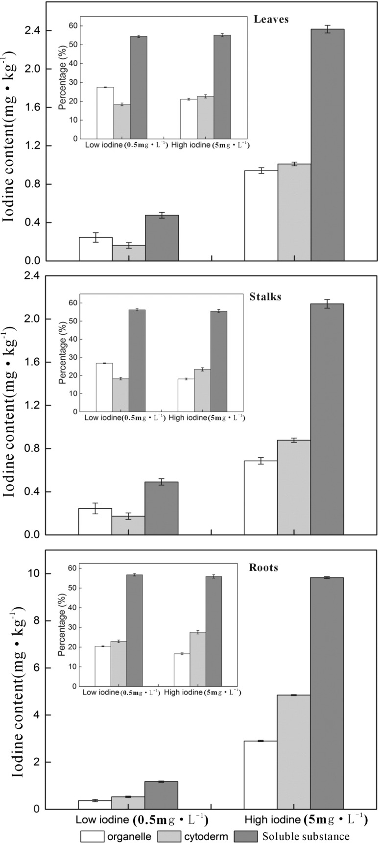 Fig. 2