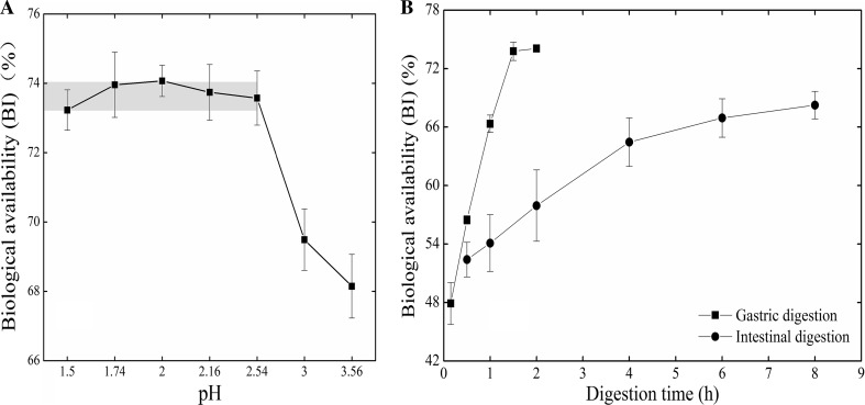 Fig. 6