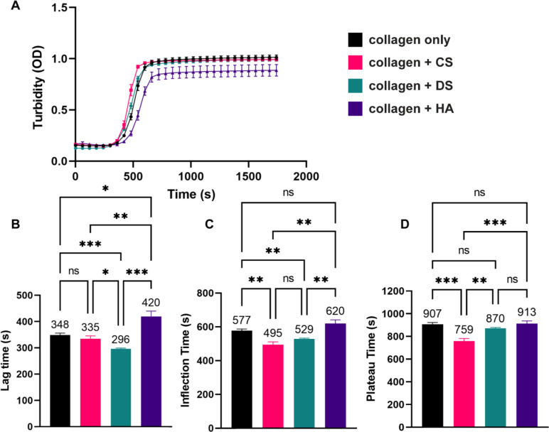 Figure 4: