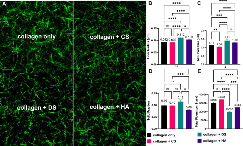 Figure 3: