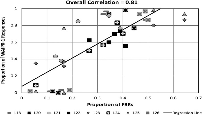 FIG. 7.