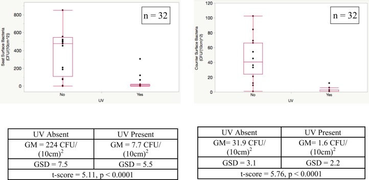 Fig 2