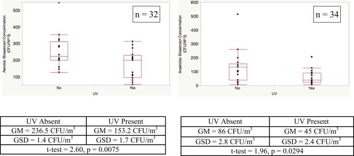 Fig 1