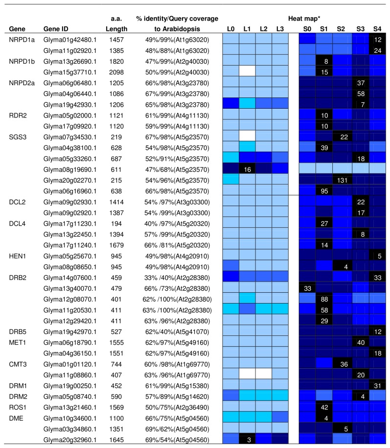 Figure 15